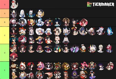 Onmyoji Arena Tier List (September 2024) .